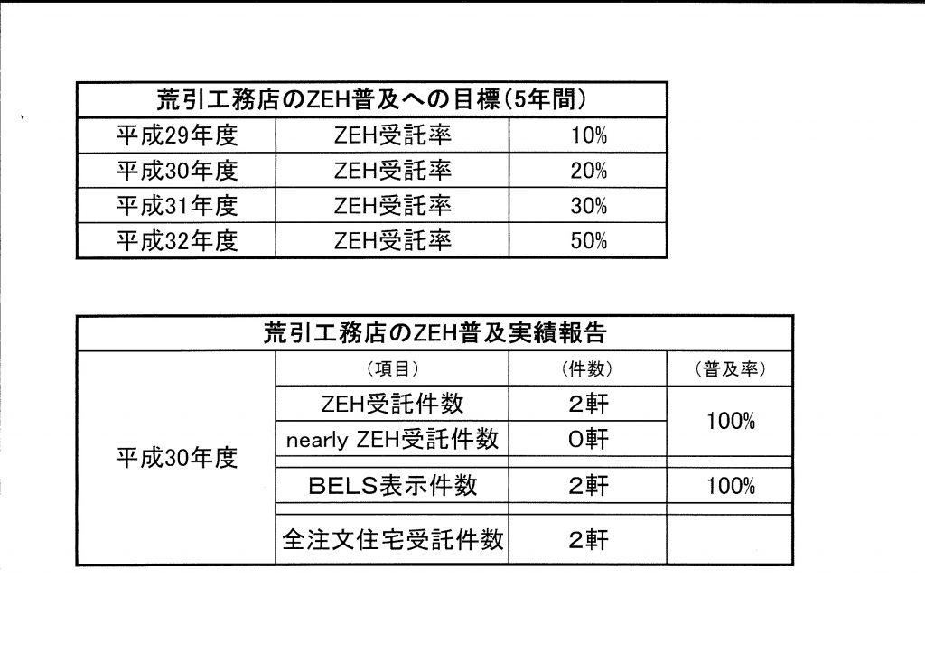 ZEHのご報告