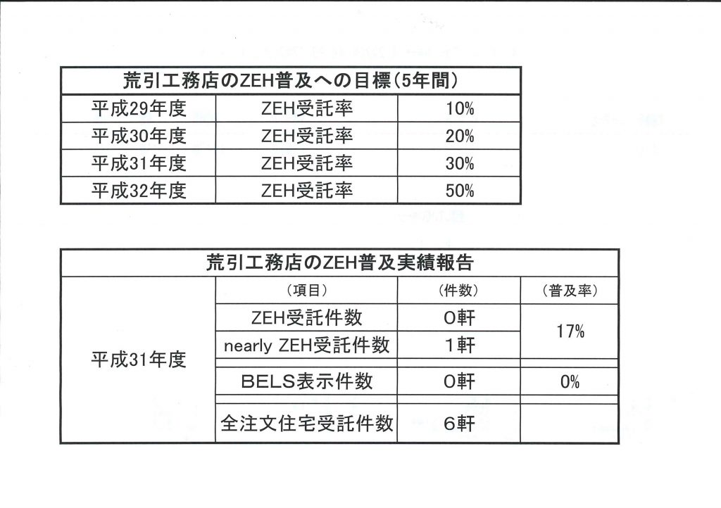 ZEHご報告