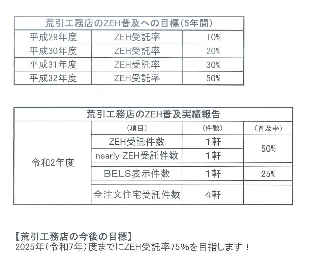 令和2年度ZEH報告