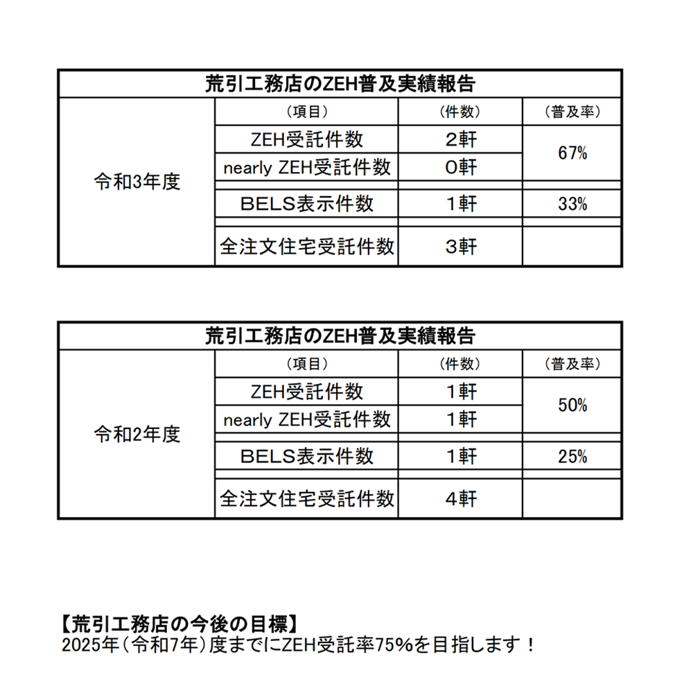 令和3年度ZEH報告