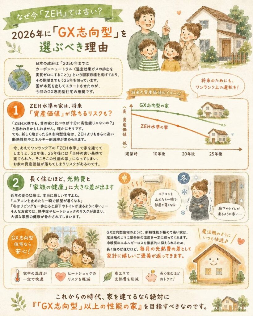家族の健康を守る本当の高性能住宅2